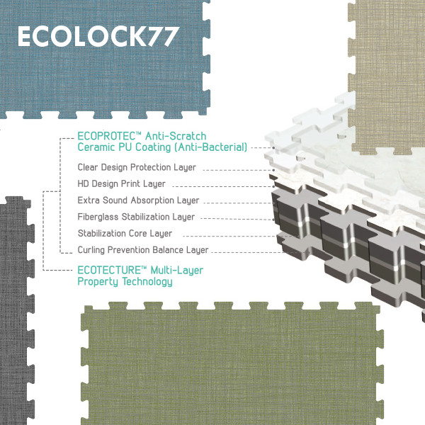 Oneflor-ECOLOCK77-modularis-PVC-burkolat-szerkezet