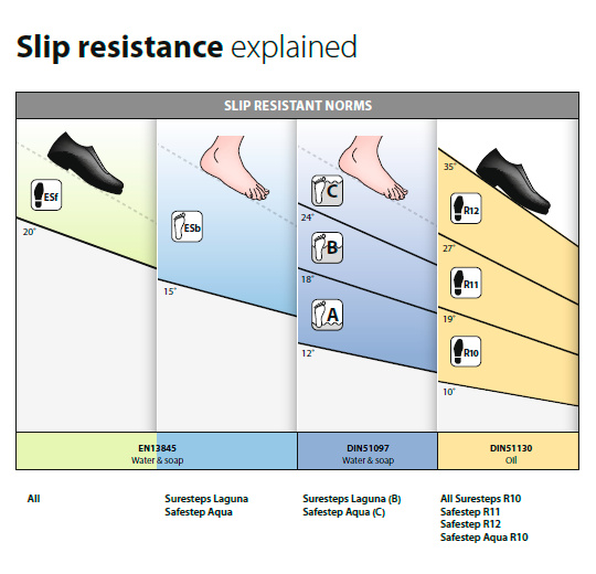 Safestep-csuszasmentessegi-magyarazat